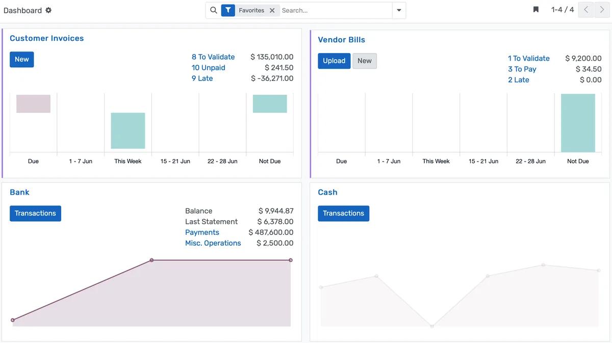 Advanced Accounting banner