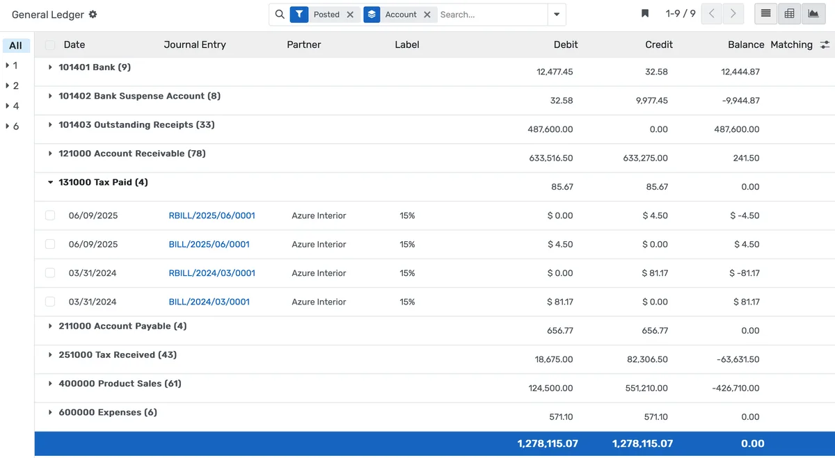 Accounting report dashboard
