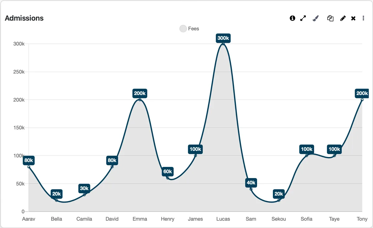 KPI academic view