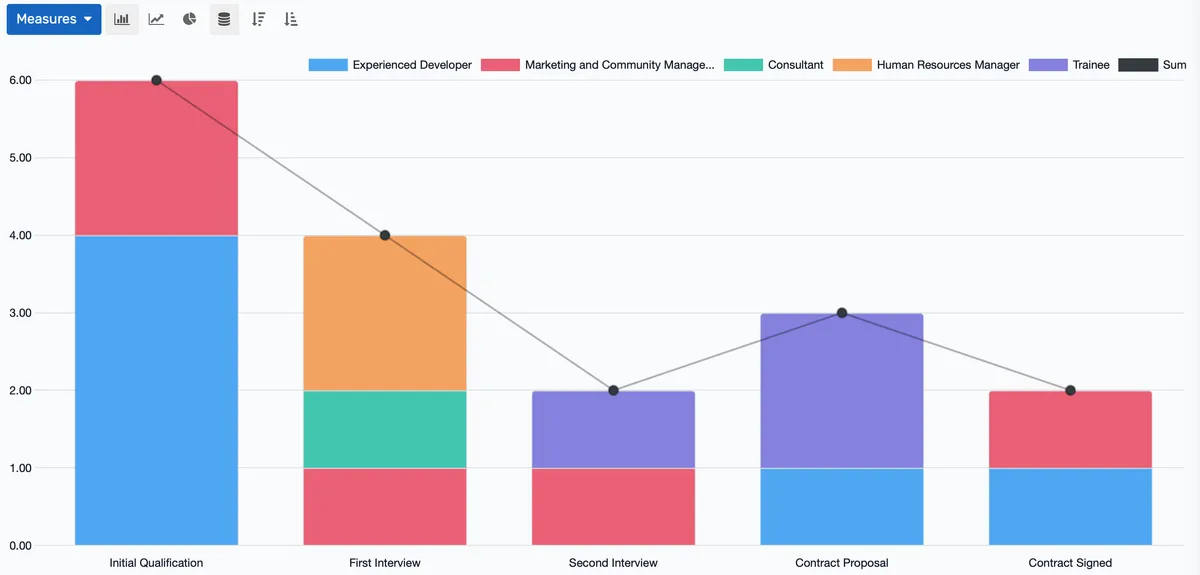 Recruitment Analytics