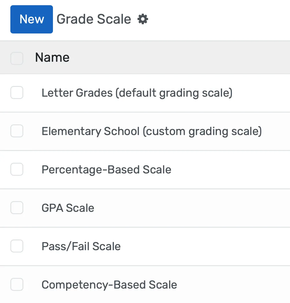 Grade Scale