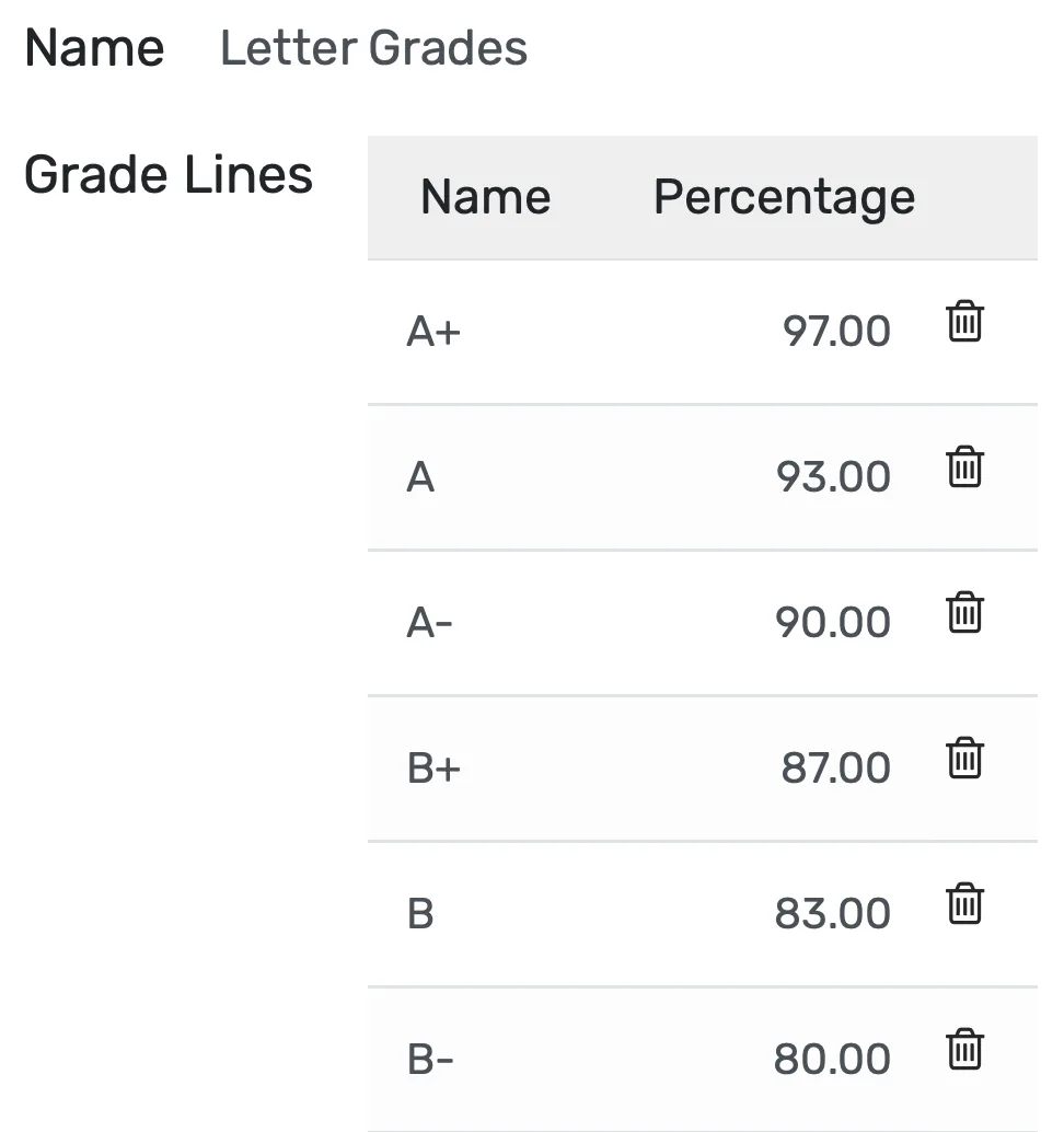 Letter Grades
