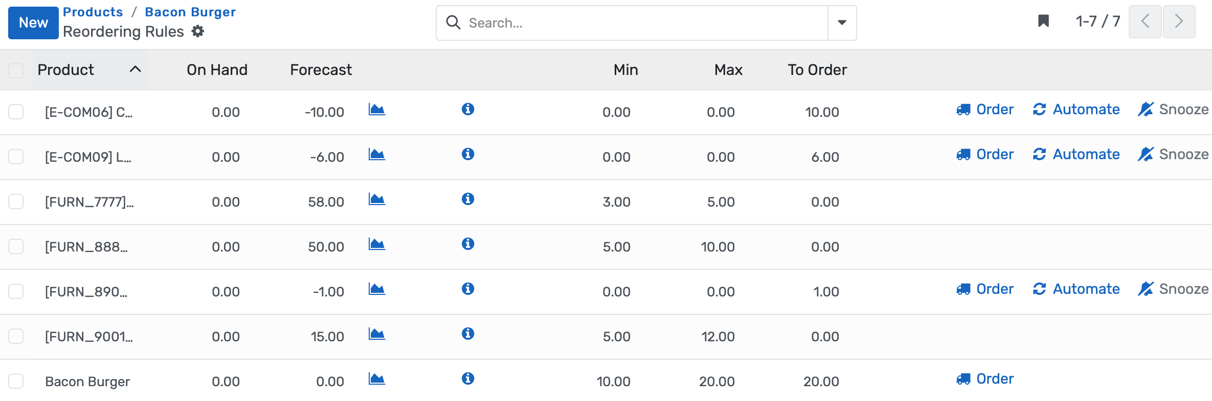 Smart Inventory & Reordering Controls