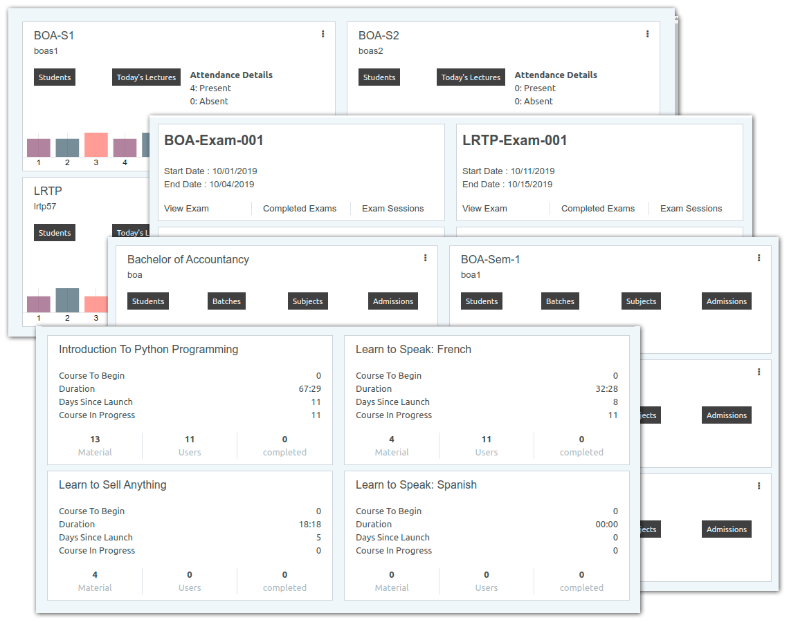 KPI dashboard