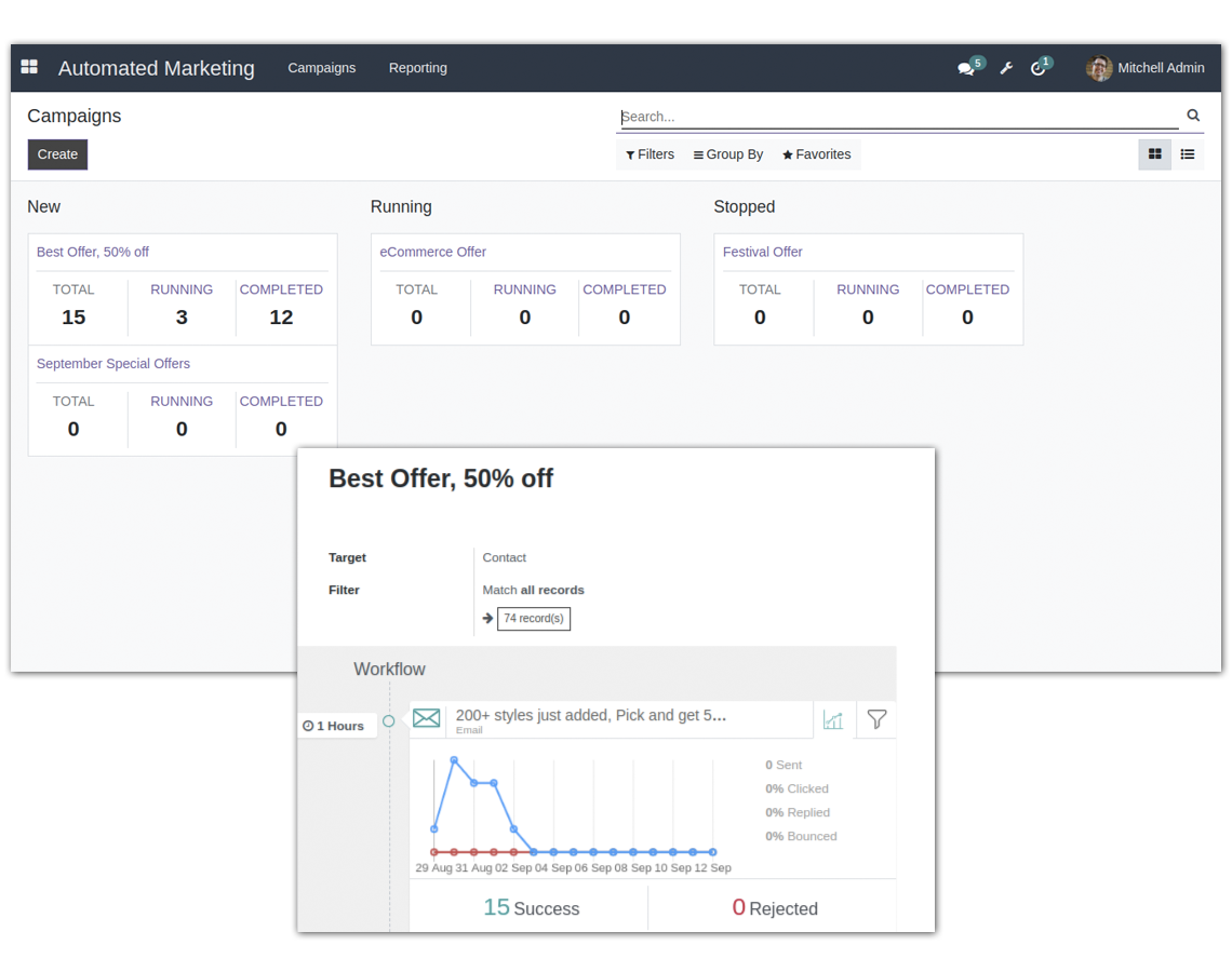 Advanced and In-depth Analytics