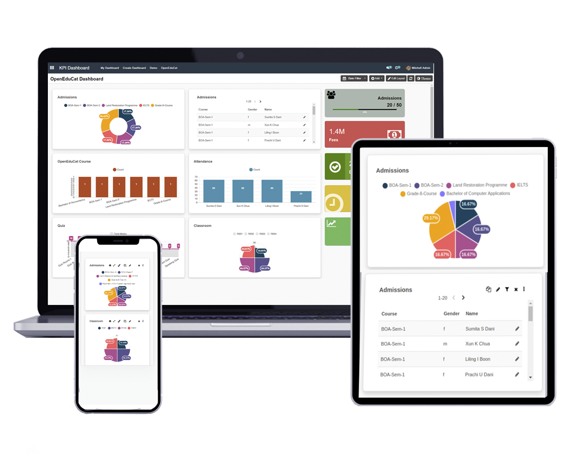 Responsive Design Dashboard