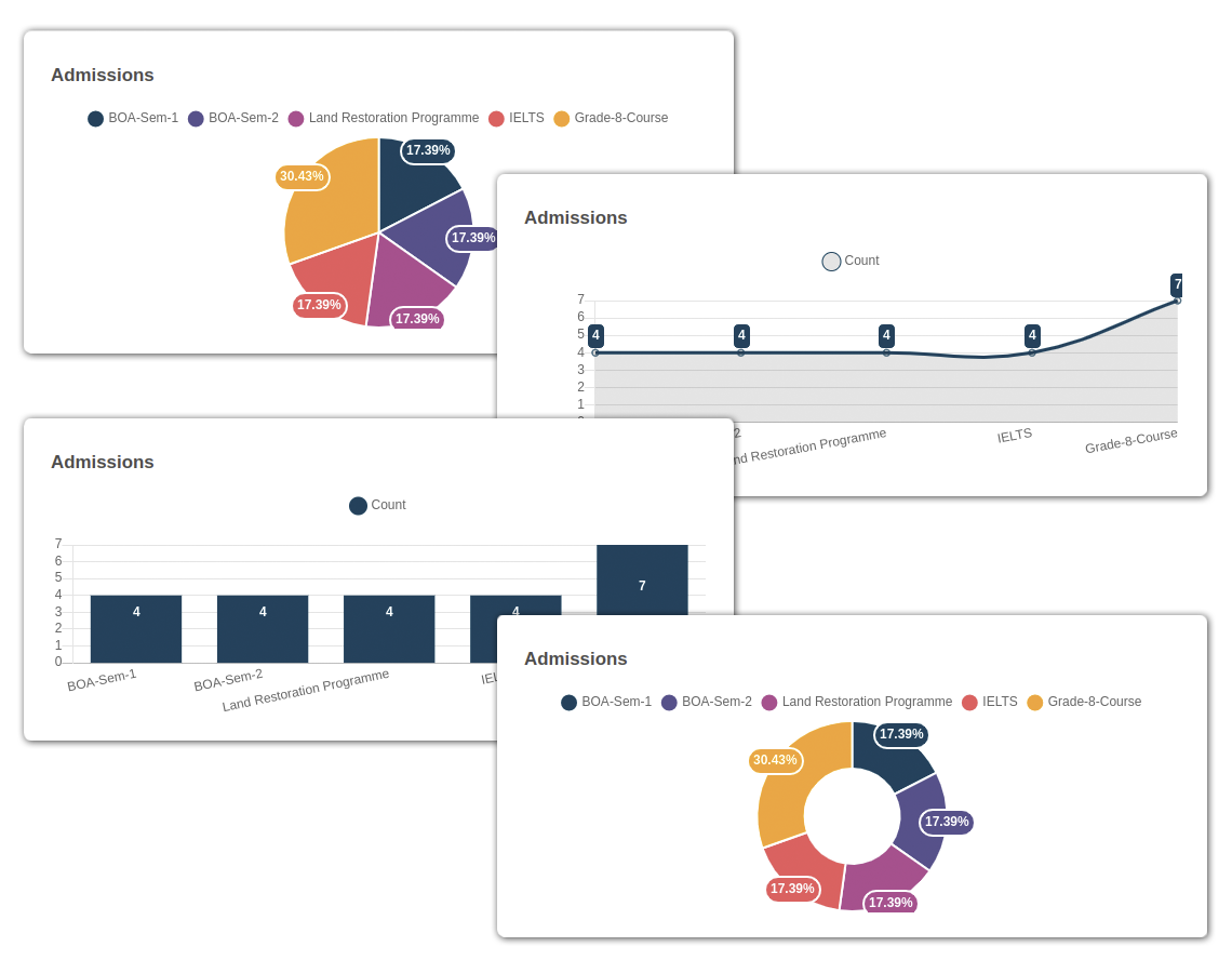 OpenEduCat Representation