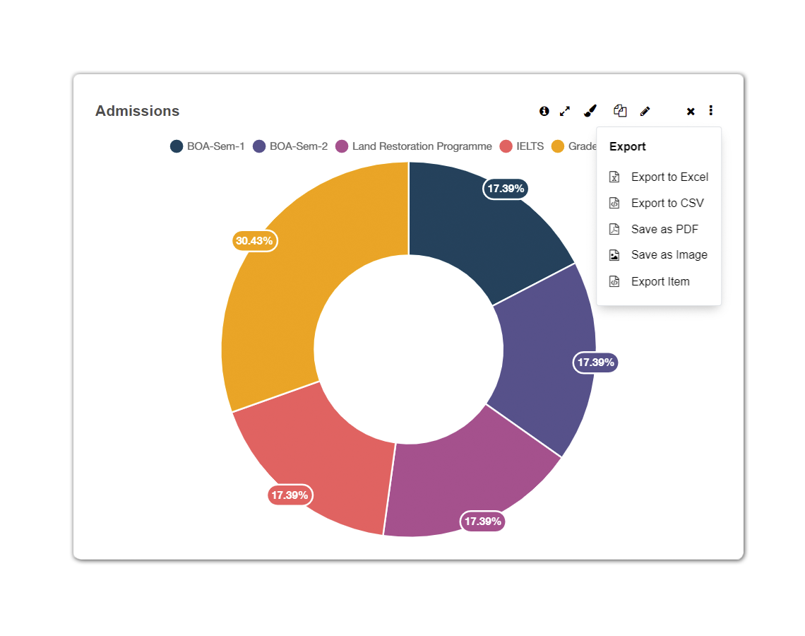 OpenEduCat KPI Import Export