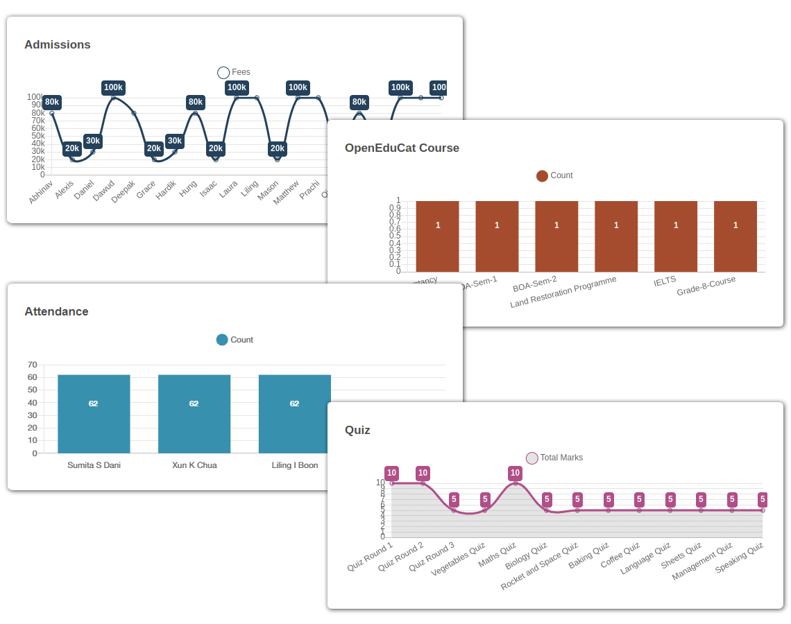 OpenEduCat KPI Metrics