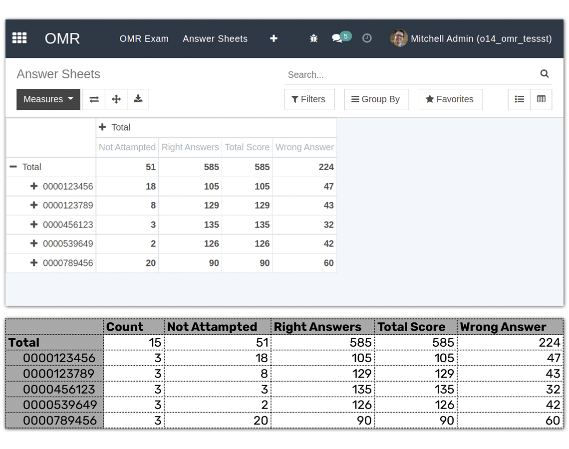 OpenEduCat Advance Analytics